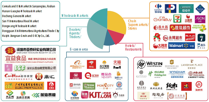 Key Buyers include...